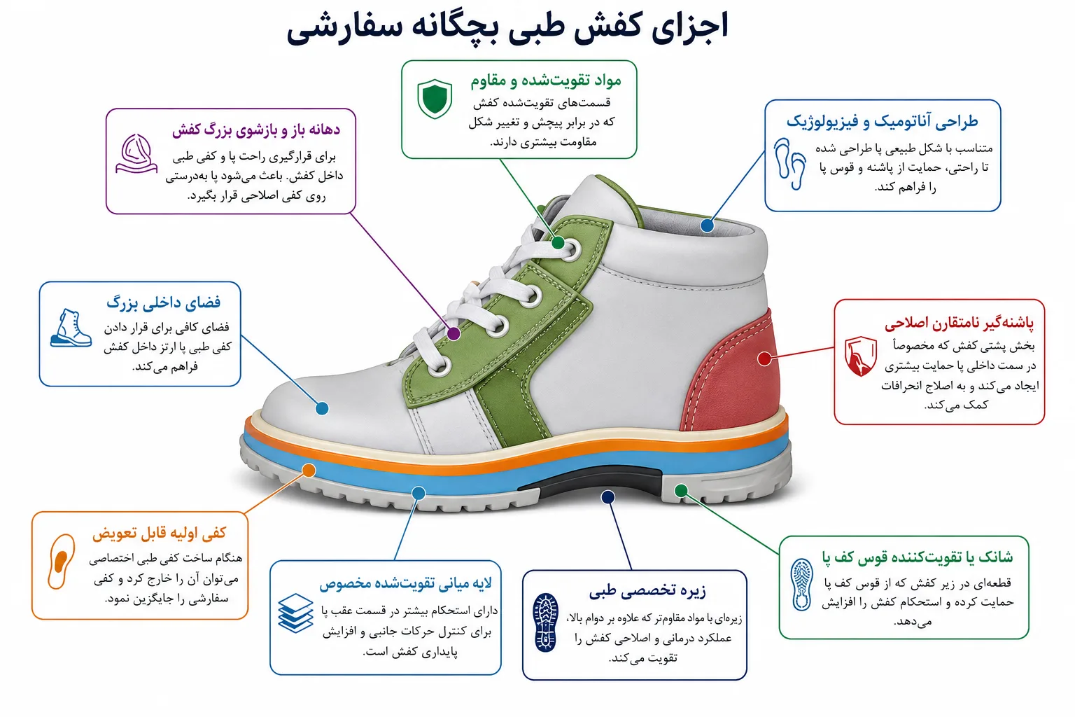 کفش طبی کودک در مشهد