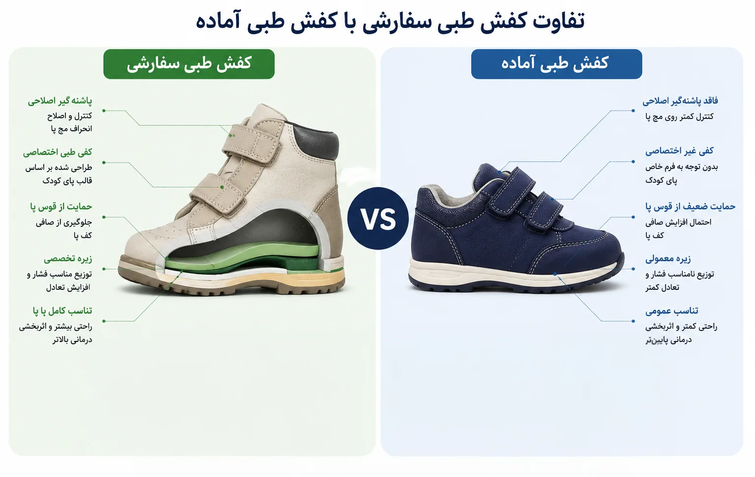 تفاوت کفش طبی سفارسی با کفش طبی آماده
