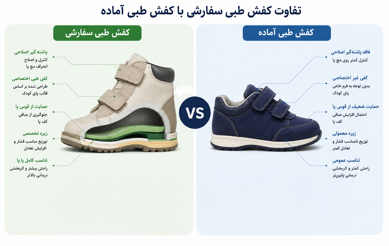 تفاوت کفش طبی سفارسی با کفش طبی آماده