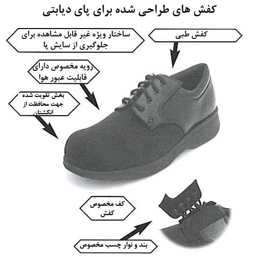 تصویر کفش دیابتی
